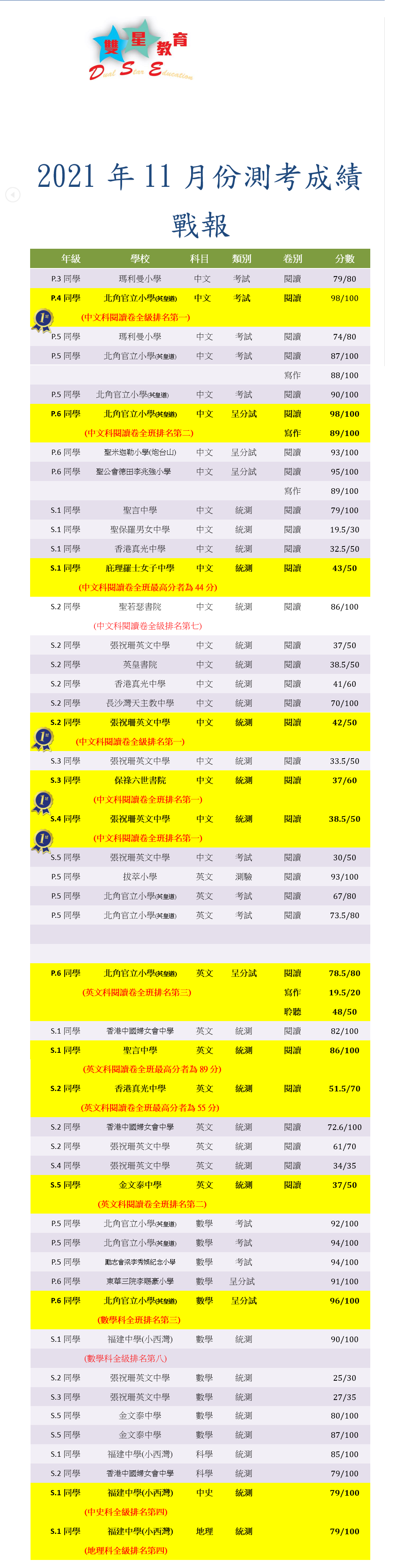 list 2