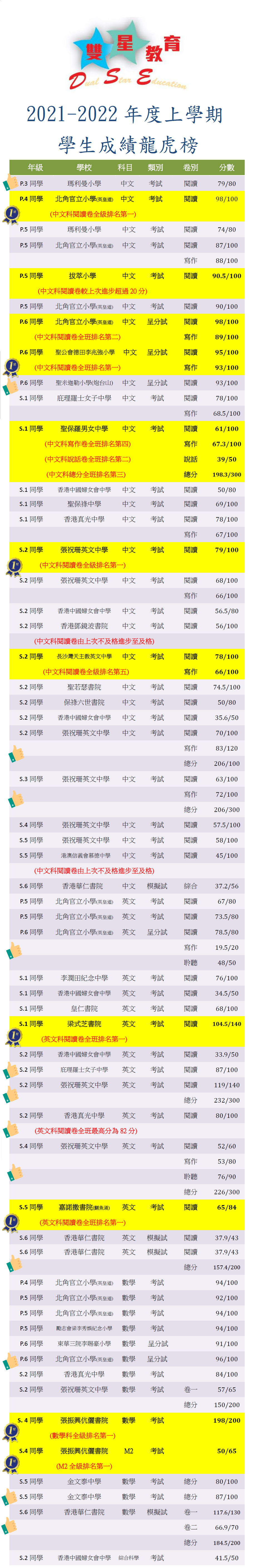 list 3